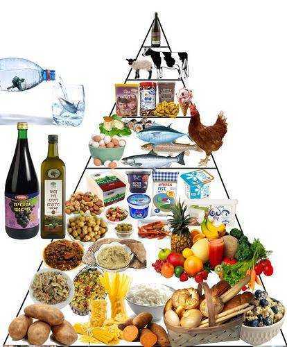 пирамида питания пищевая пирамида для детей