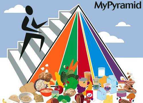 пирамида питания пищевая пирамида для детей
