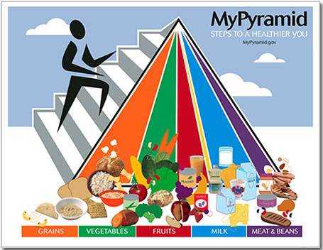 пирамида здорового питания для детей