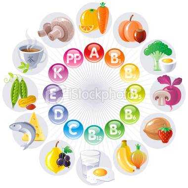 содержание витаминов в продуктах питания для детей